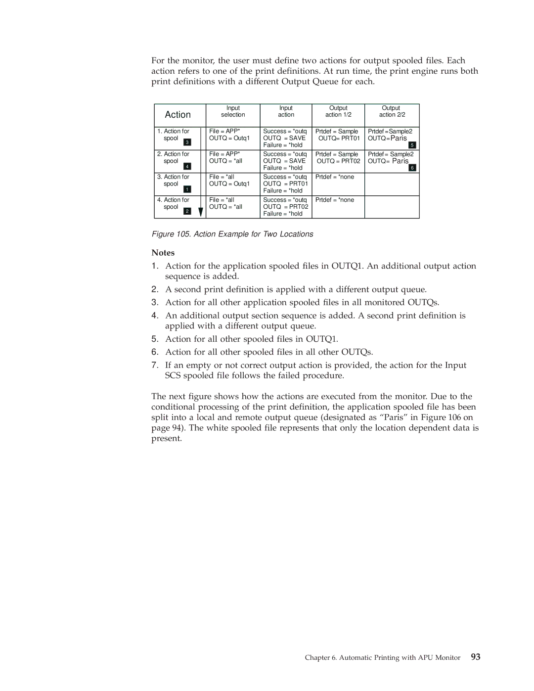 IBM S544-5351-03 manual Action 