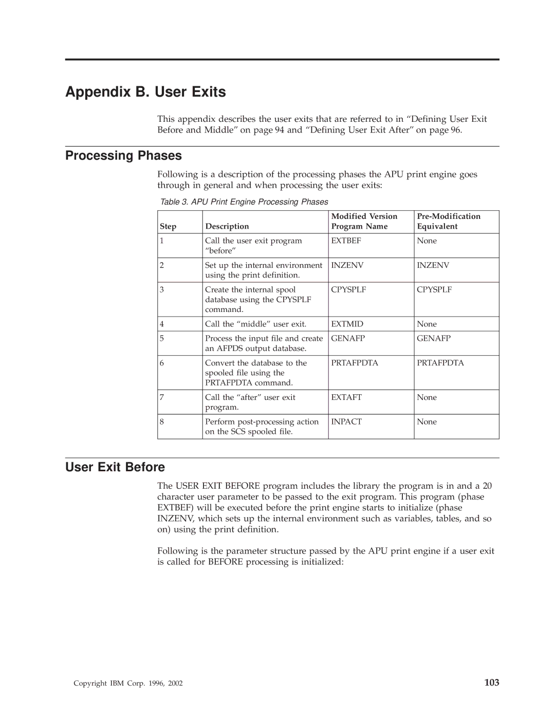 IBM S544-5351-03 manual Appendix B. User Exits, Processing Phases, User Exit Before 