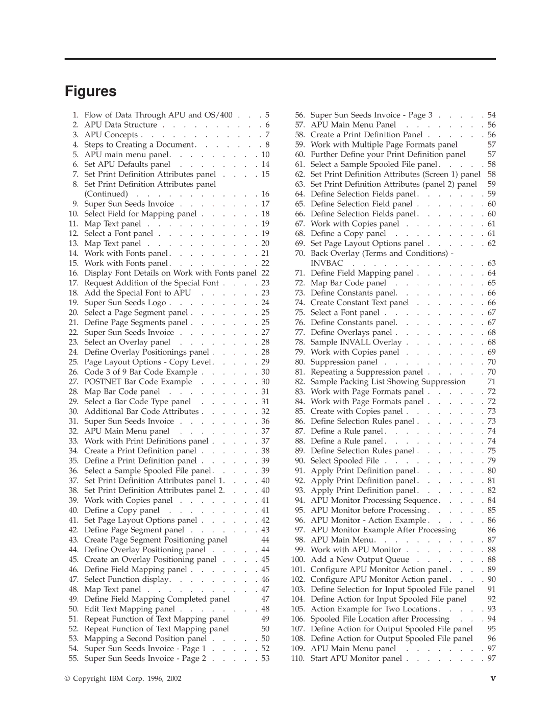 IBM S544-5351-03 manual Figures 