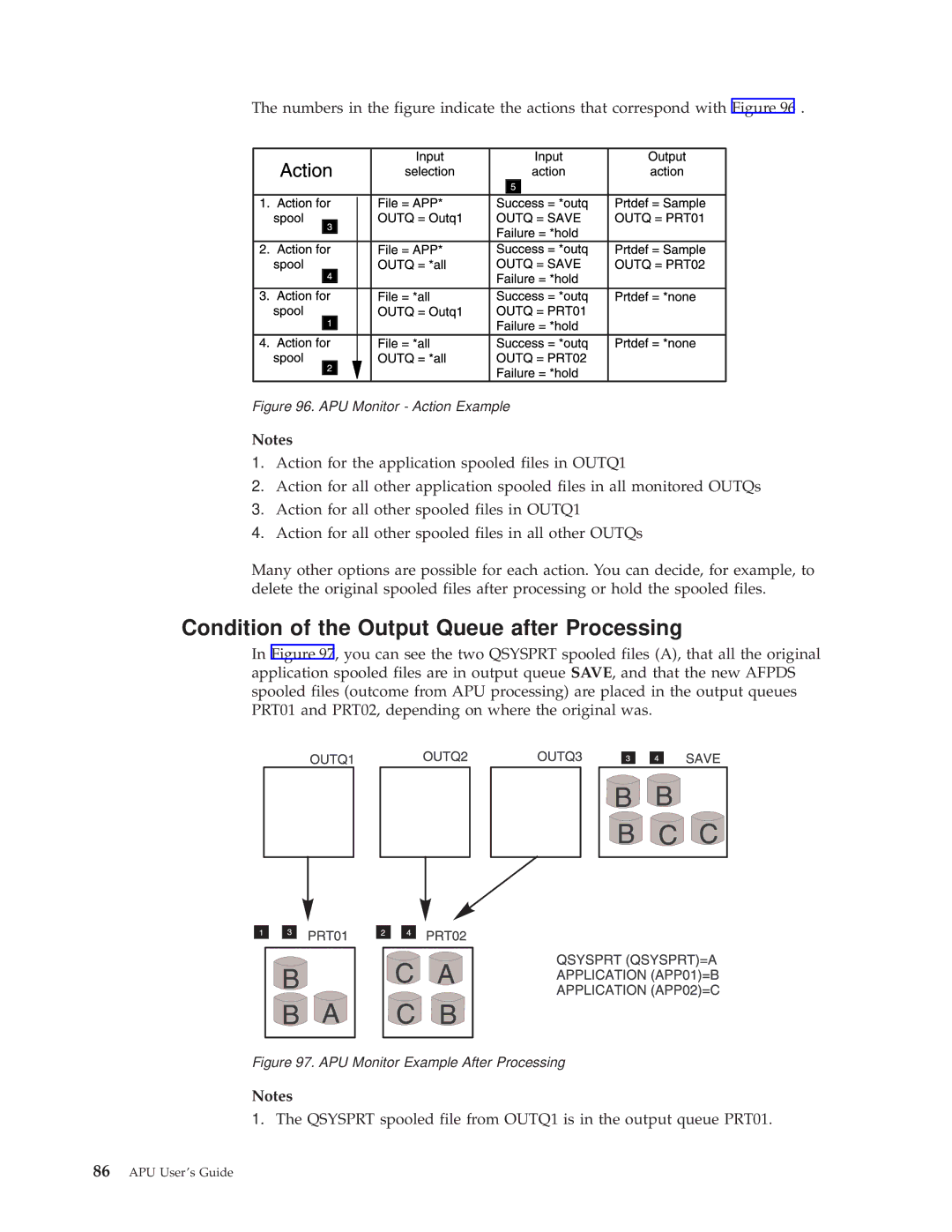 IBM S544-5351-03 manual Condition of the Output Queue after Processing, APU Monitor Action Example 