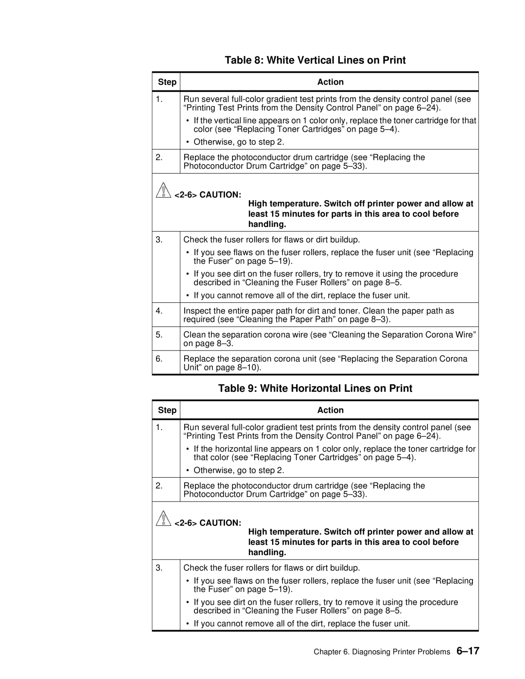 IBM S544-5361-01 quick start White Vertical Lines on Print, White Horizontal Lines on Print 