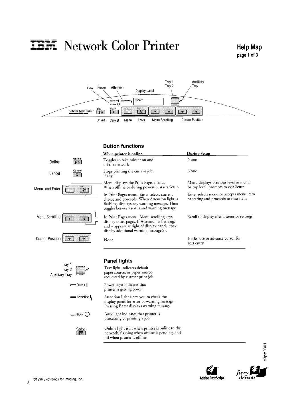 IBM S544-5361-01 quick start 4IBM Network Color Printer Operator’s Guide 