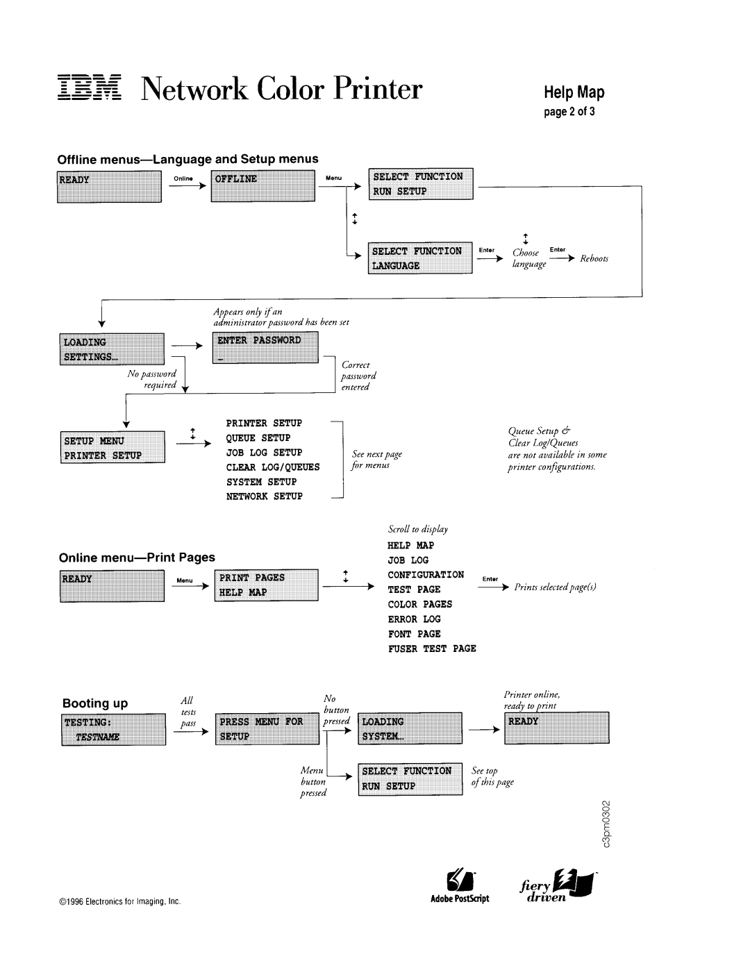 IBM S544-5361-01 quick start 