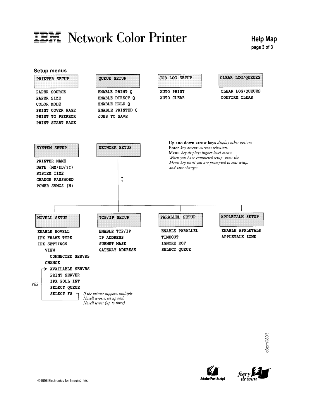 IBM S544-5361-01 quick start 