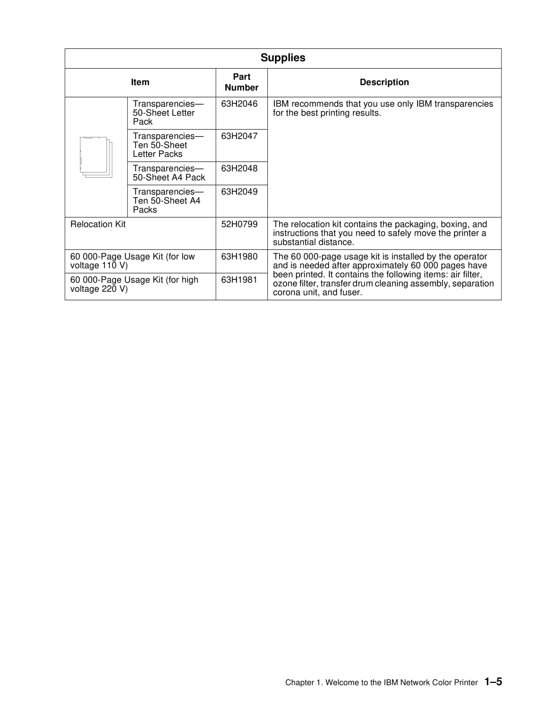 IBM S544-5361-01 quick start Supplies 