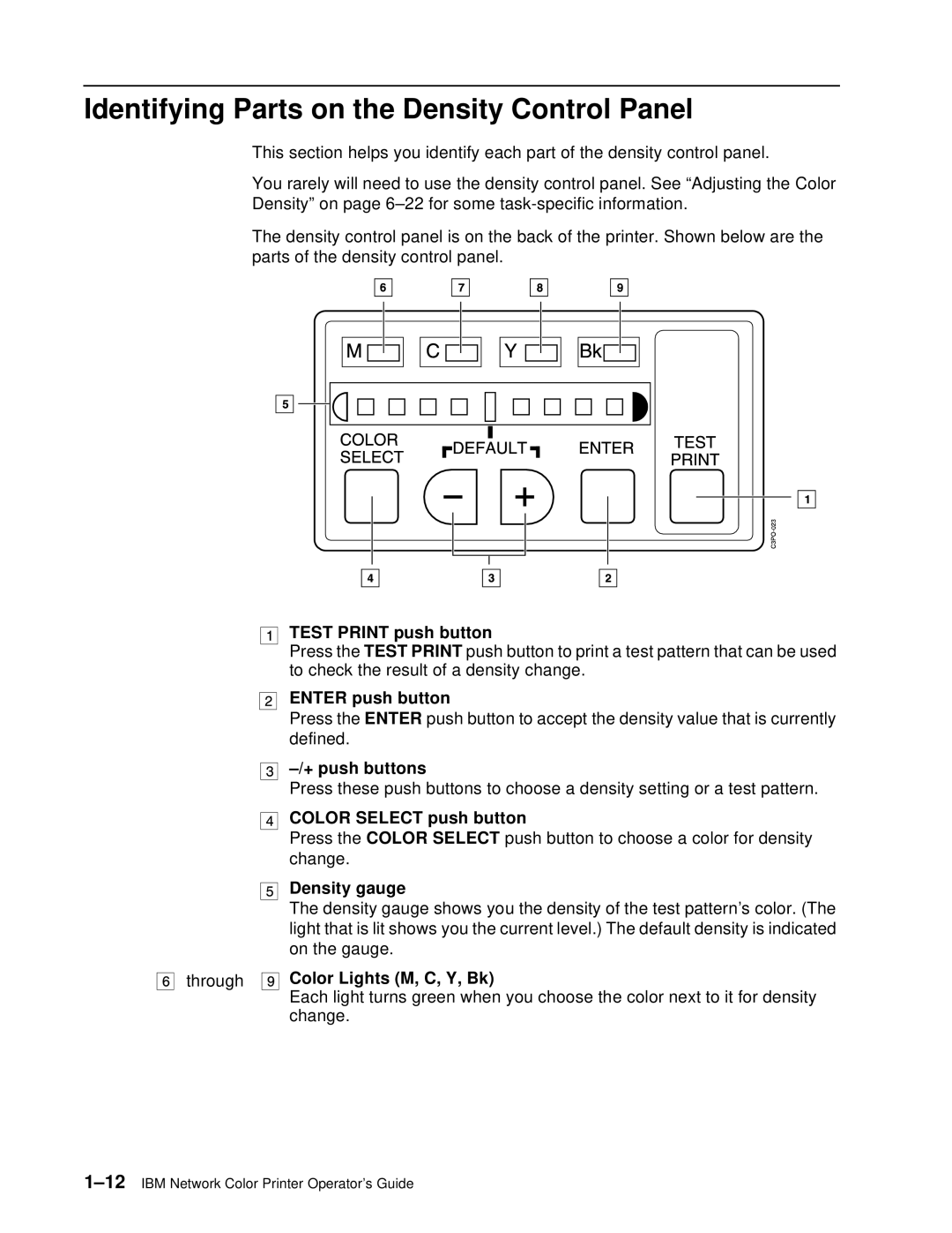 IBM S544-5361-01 quick start Identifying Parts on the Density Control Panel 