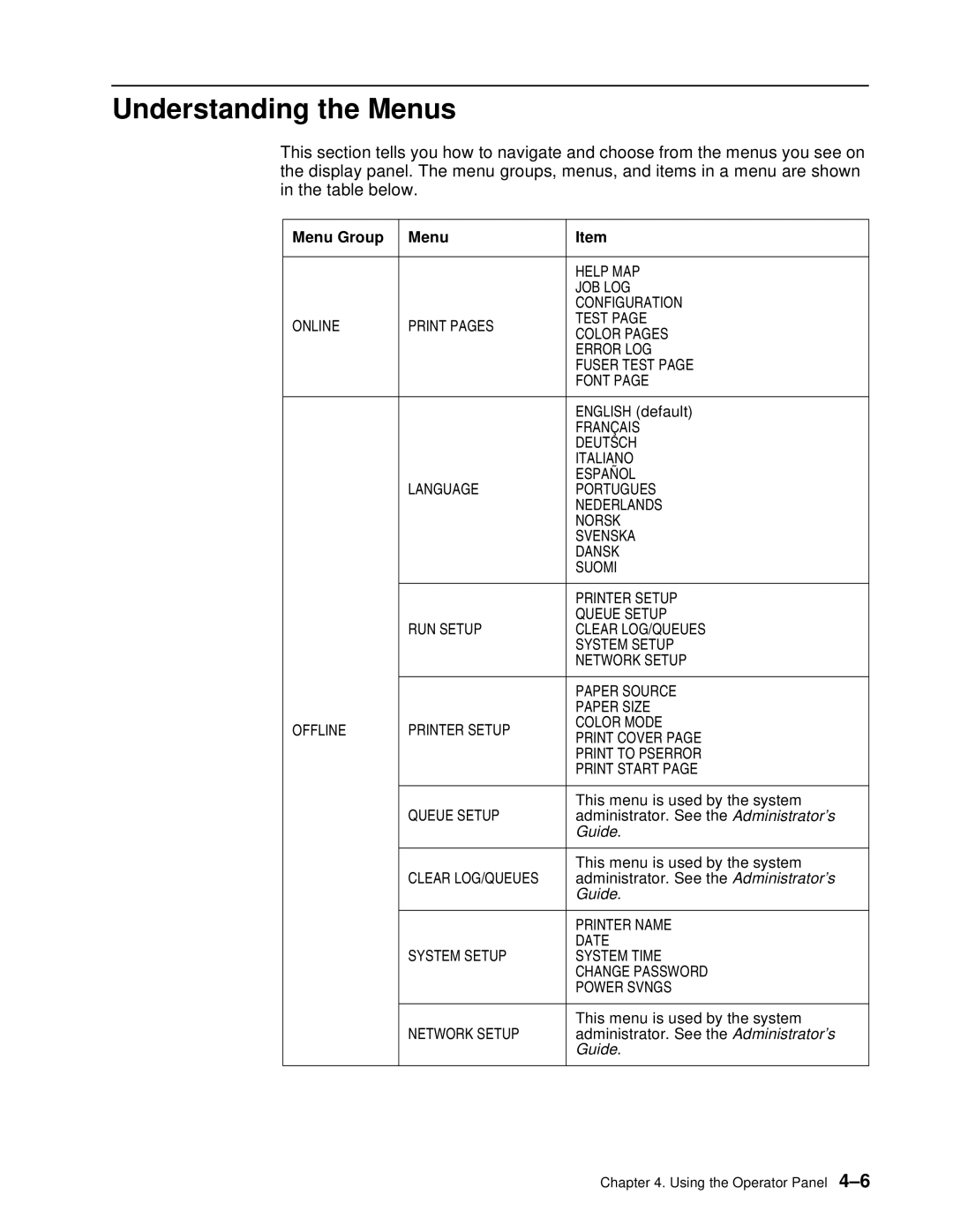 IBM S544-5361-01 quick start Understanding the Menus, Menu Group 