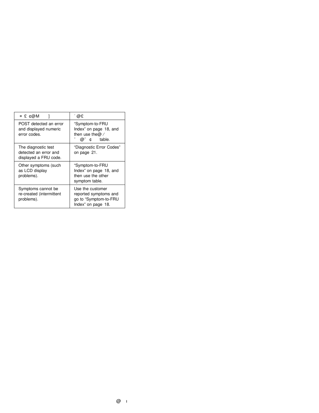 IBM S84H-4552-00 manual TheNumeric 