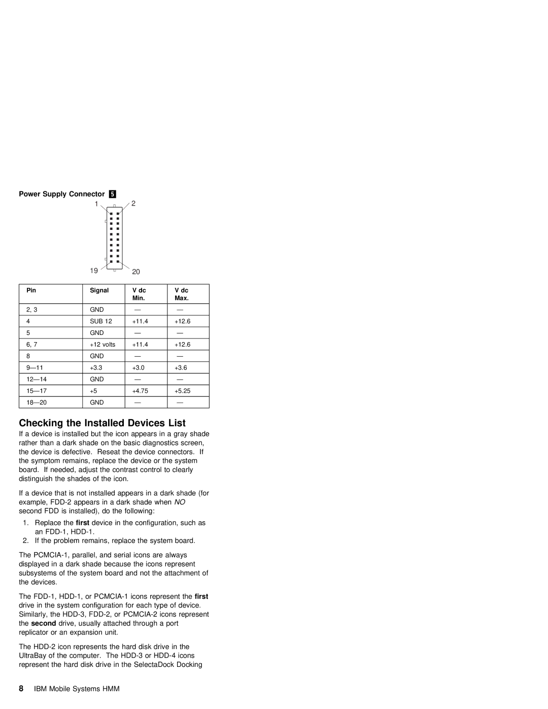 IBM S84H-4552-00 manual List, Min Max 