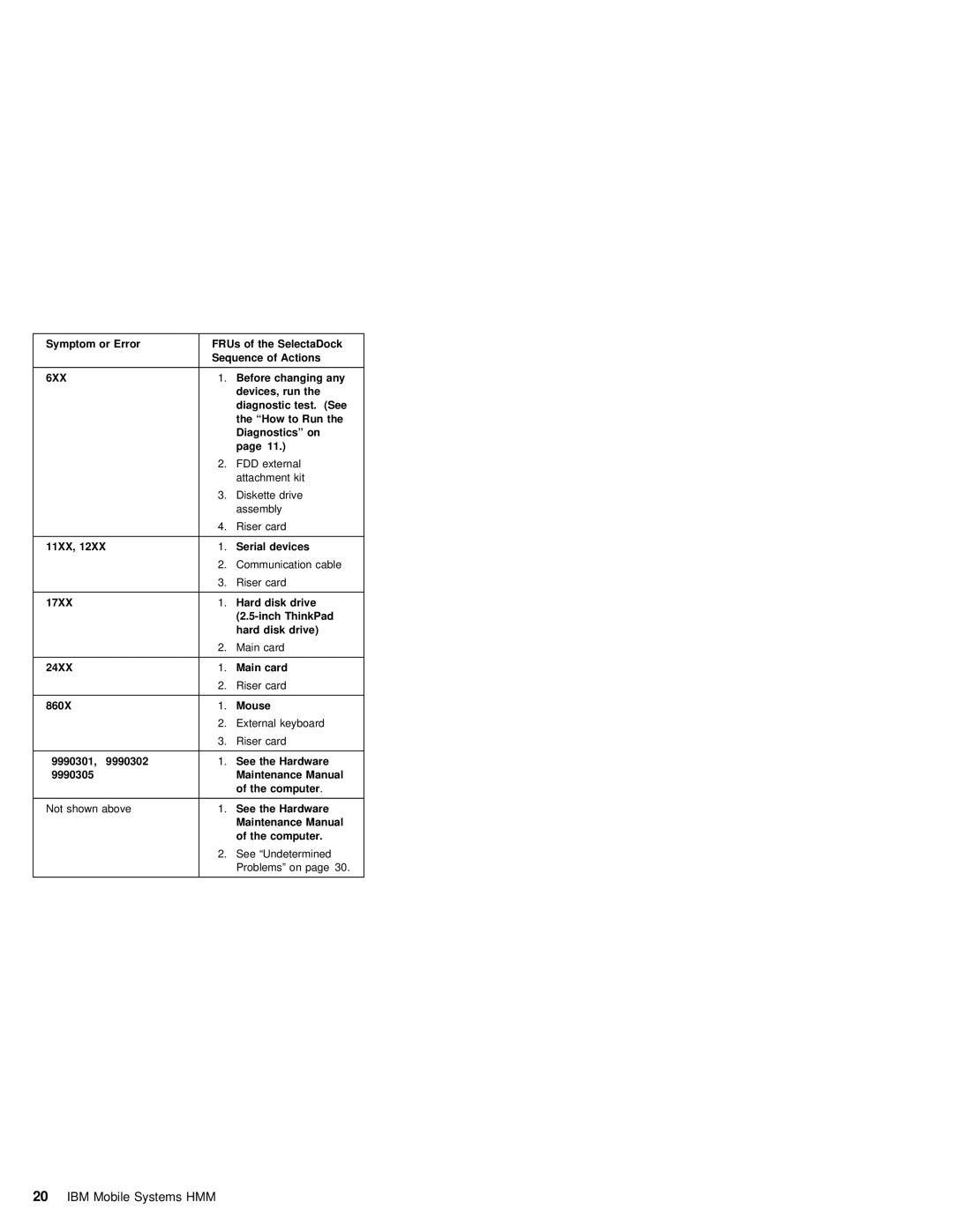 IBM S84H-4552-00 manual 6XX 