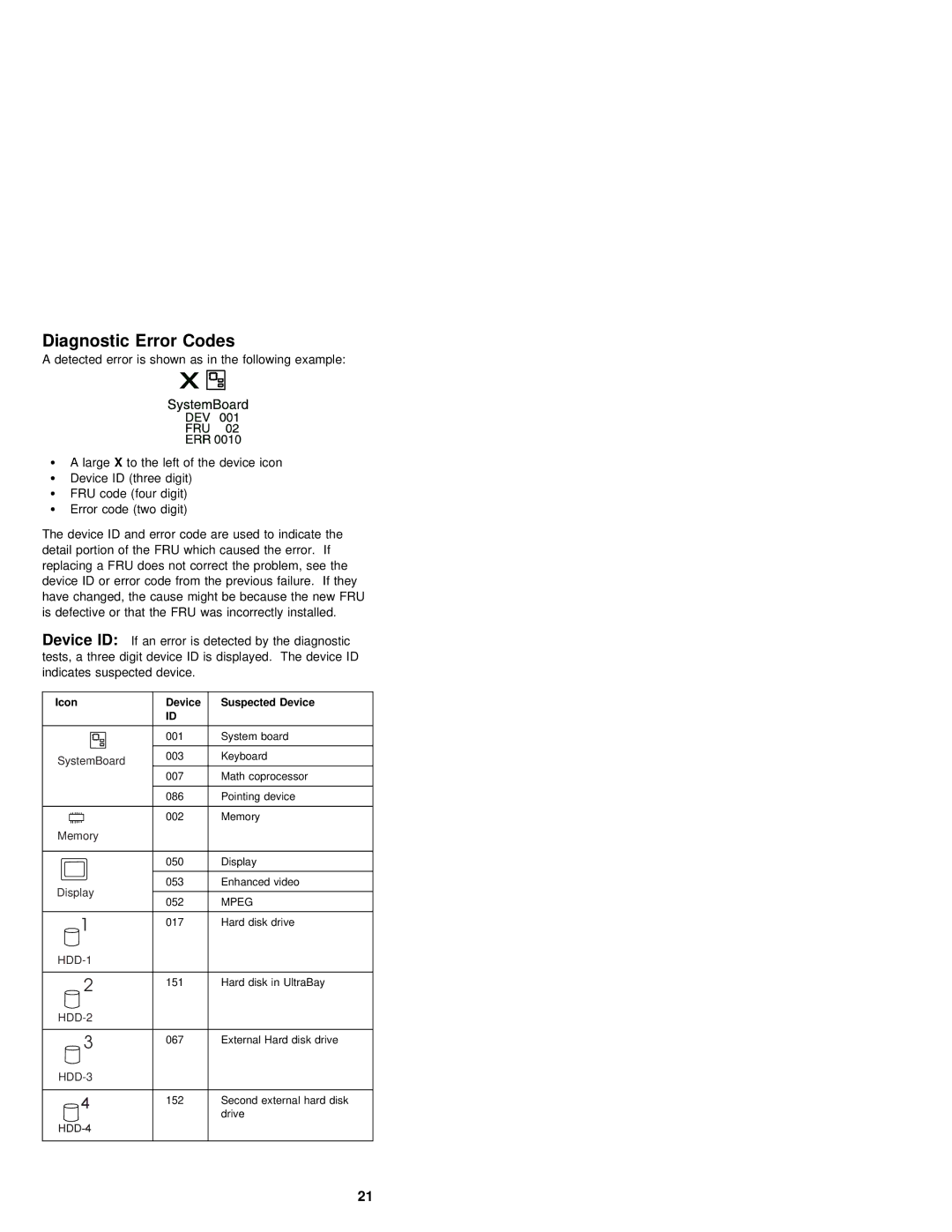 IBM S84H-4552-00 manual Diagnostic Error Codes, Device ID 