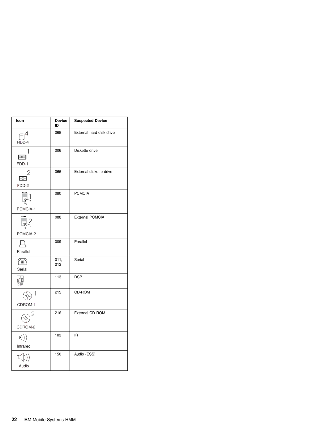 IBM S84H-4552-00 manual PCMCIA-1 