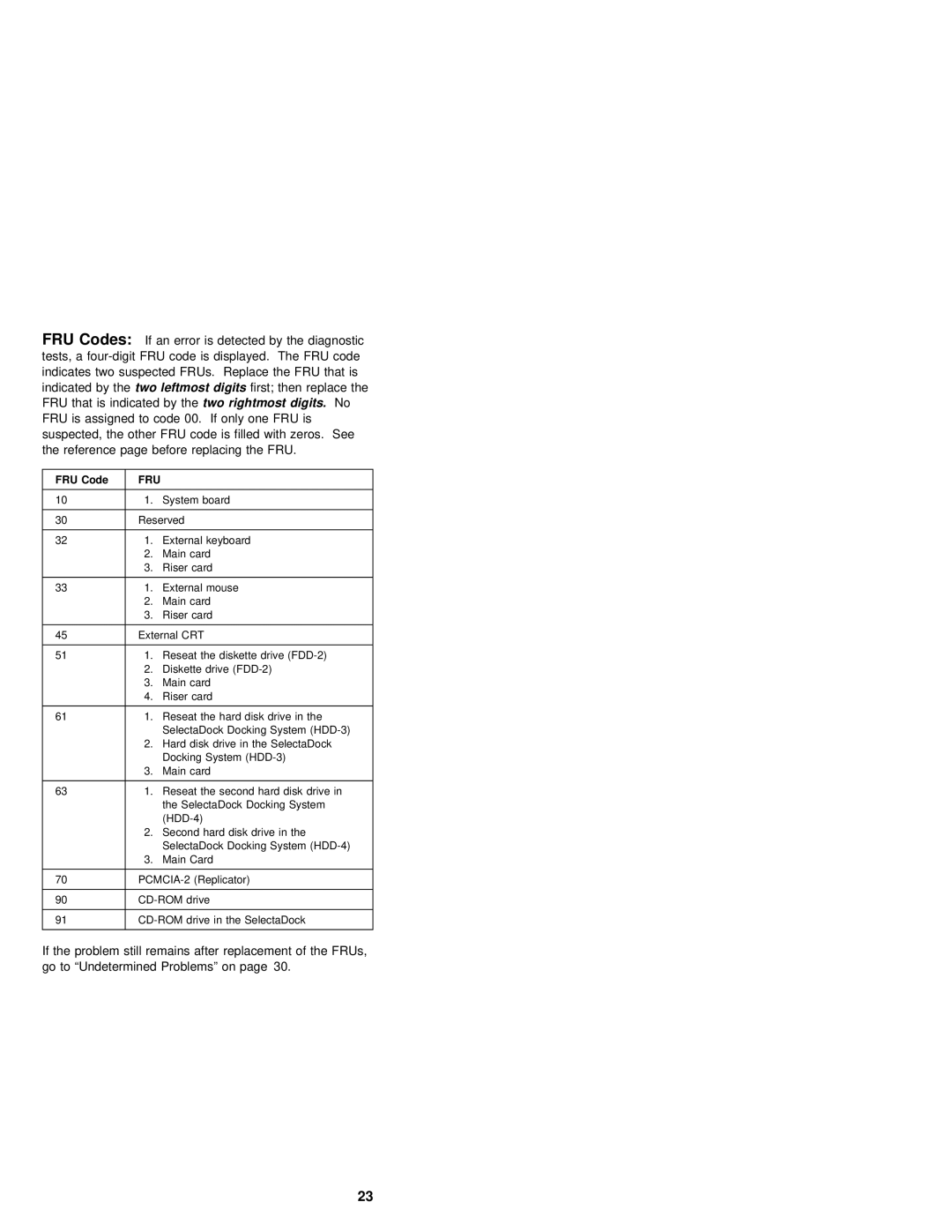 IBM S84H-4552-00 manual Digits first then Replace 