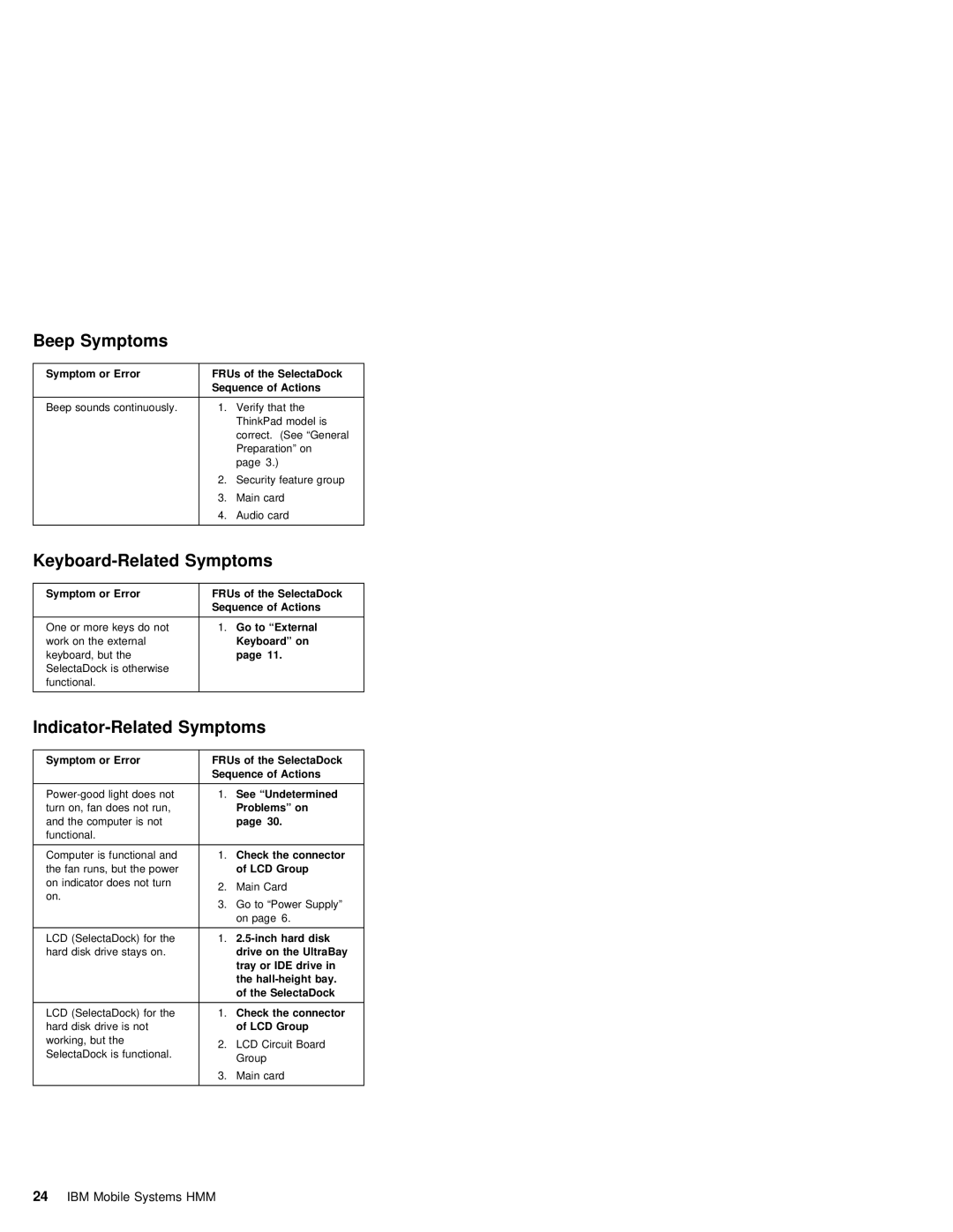 IBM S84H-4552-00 manual Beep Symptoms, Keyboard-Related Symptoms, Indicator-Related Symptoms 