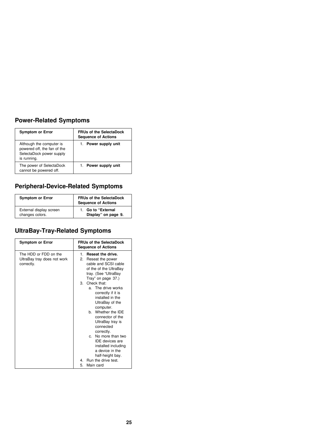 IBM S84H-4552-00 manual Power-Related Symptoms, Peripheral-Device-Related Symptoms, UltraBay-Tray-Related Symptoms 