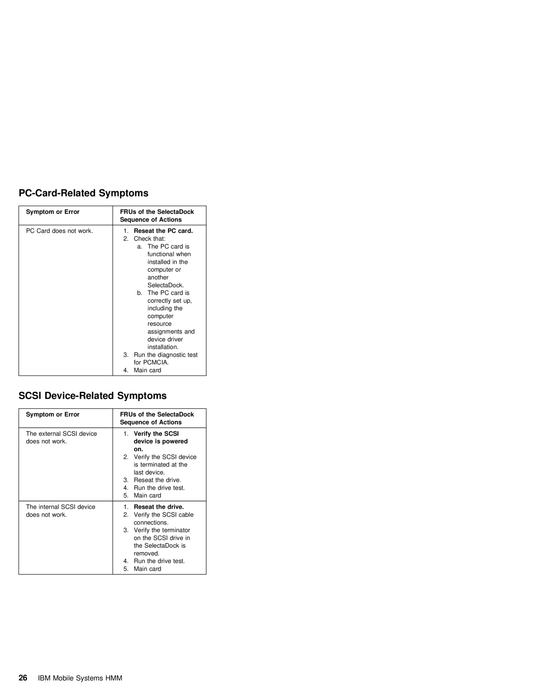 IBM S84H-4552-00 manual PC-Card-Related Symptoms, Scsi Device-Related Symptoms 