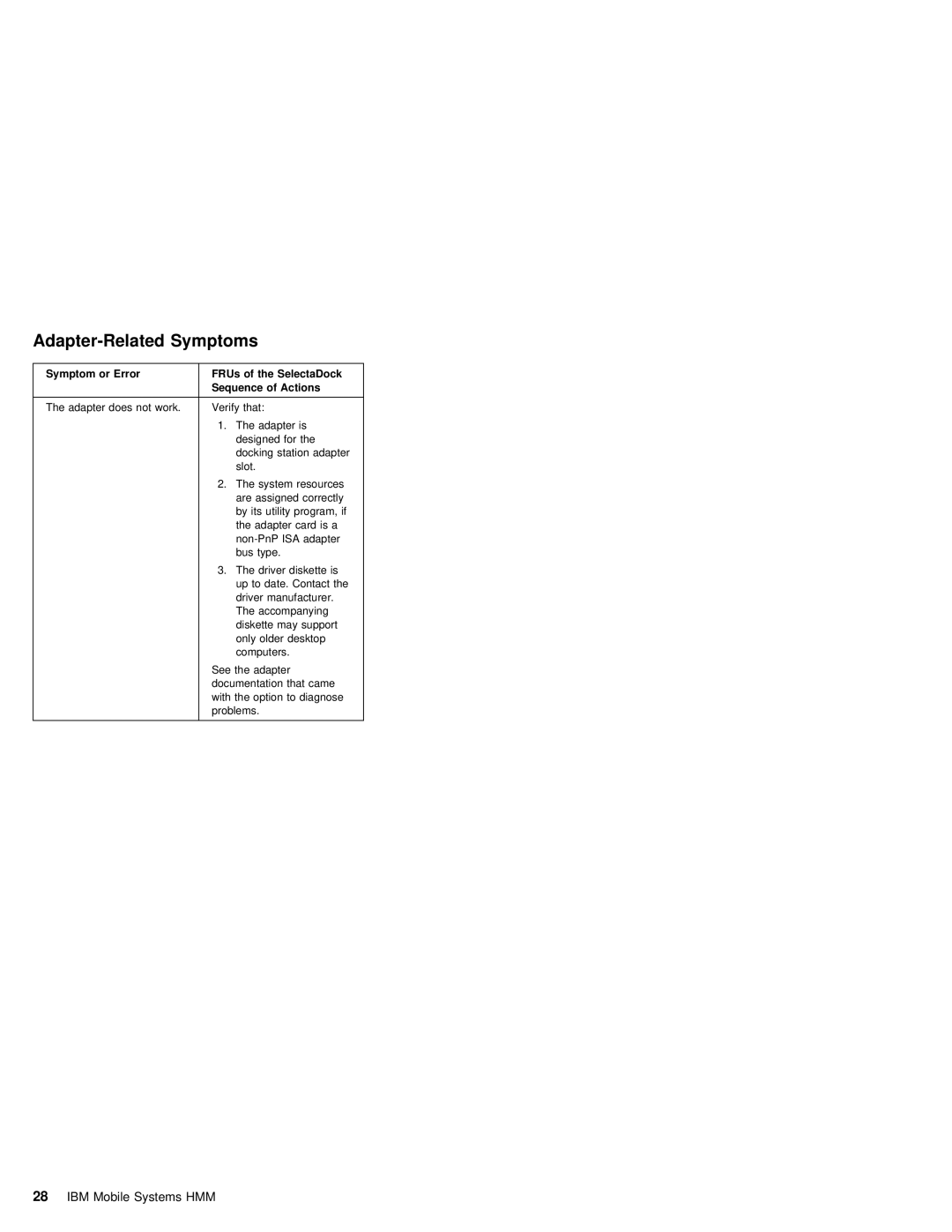 IBM S84H-4552-00 manual Adapter-Related Symptoms 