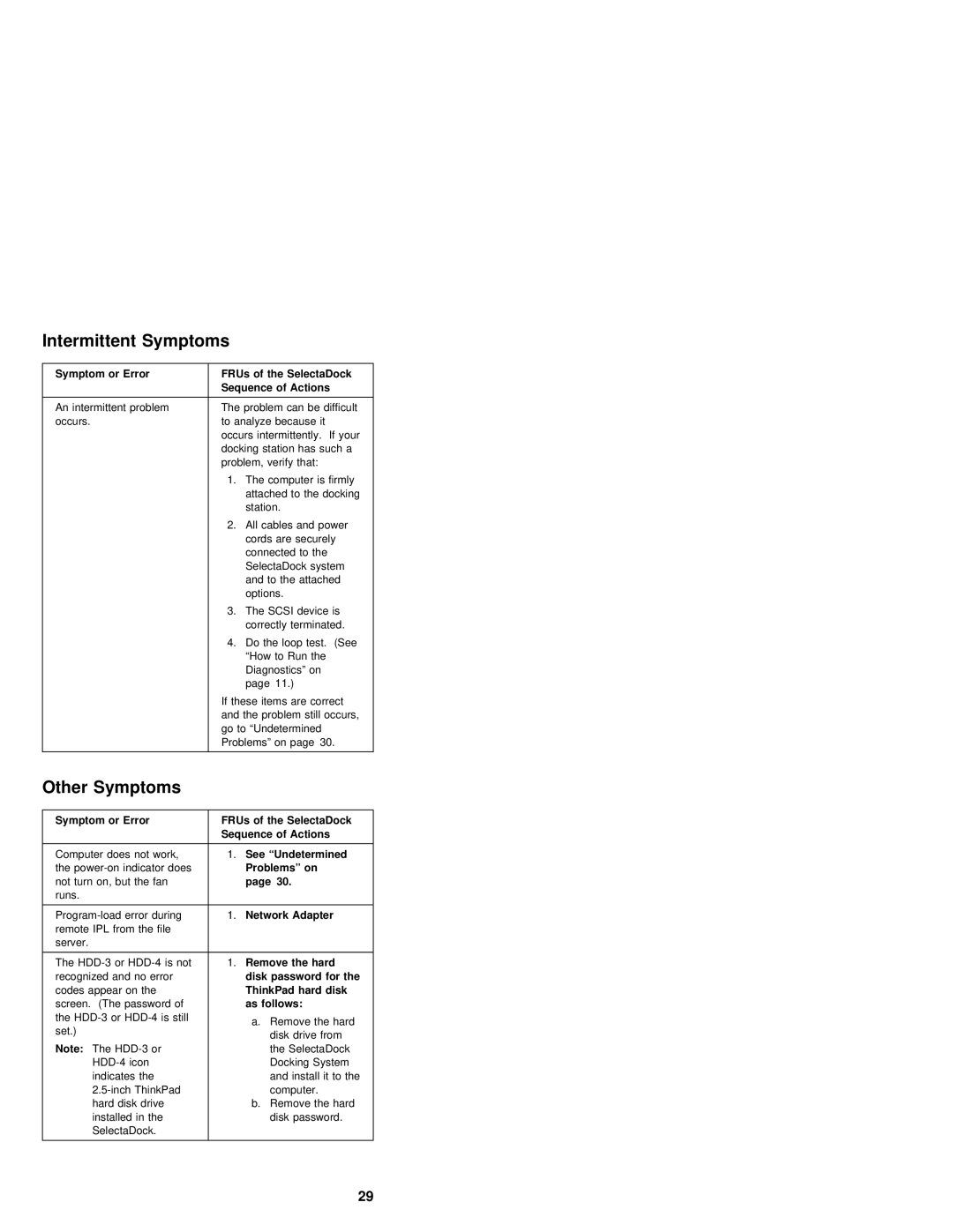 IBM S84H-4552-00 manual Intermittent Symptoms, Other Symptoms 