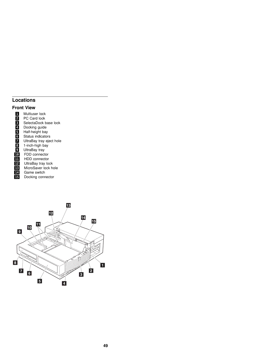 IBM S84H-4552-00 manual Locations, Front View 