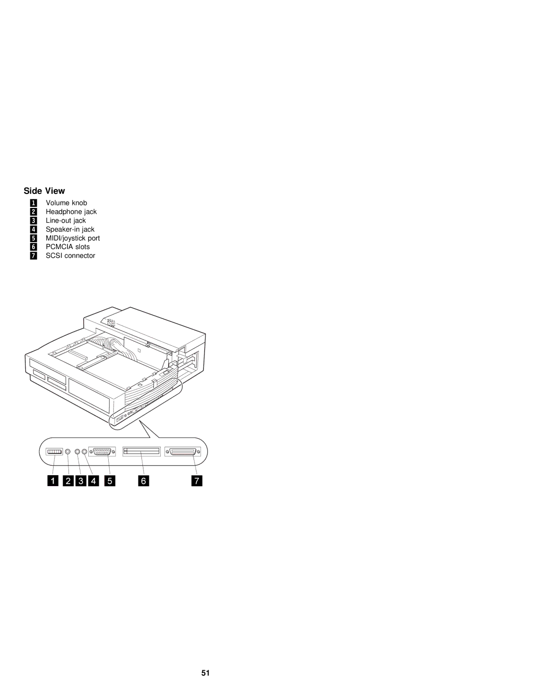 IBM S84H-4552-00 manual Side View 