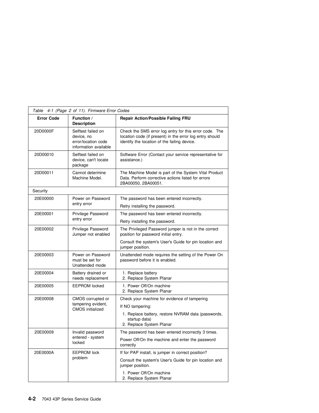 IBM SA38-0512-03 manual Selftest Failed 