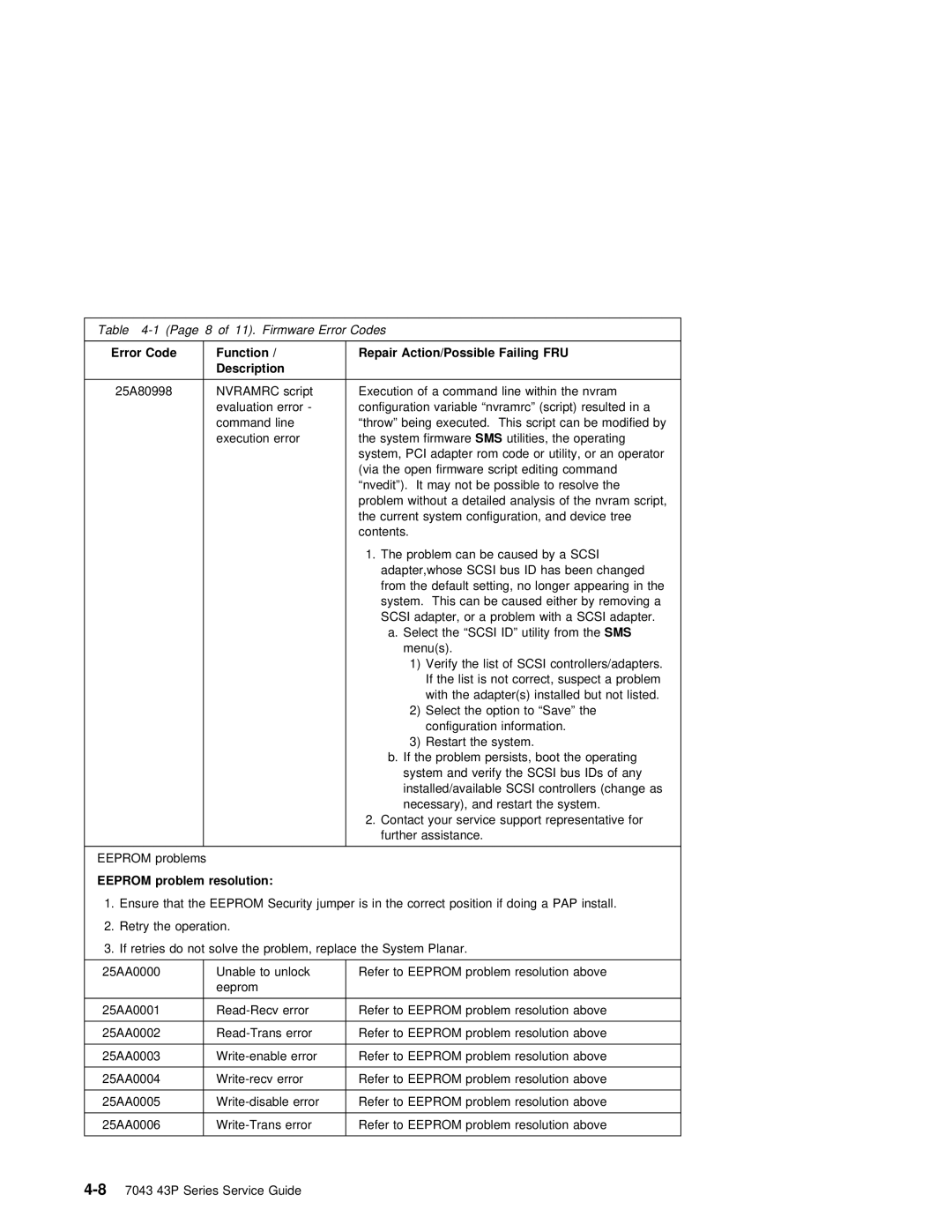 IBM SA38-0512-03 manual Failing FRU Description, Eeprom problem resolution 