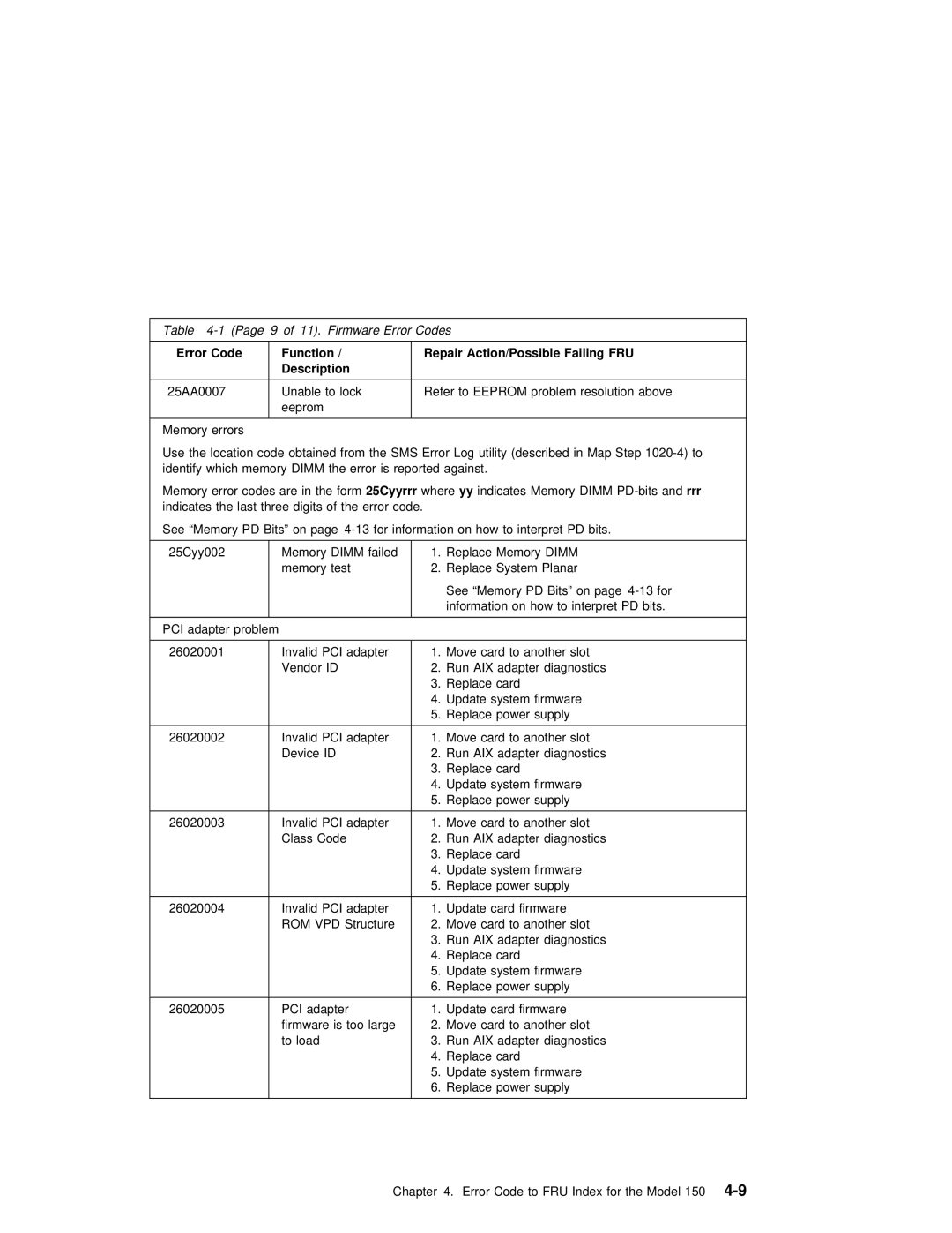 IBM SA38-0512-03 manual Unable Lock Refer to 