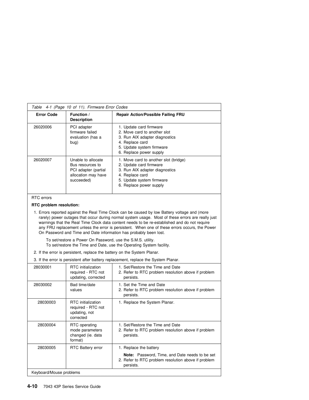 IBM SA38-0512-03 manual Bug Replace card, RTC problem resolution 