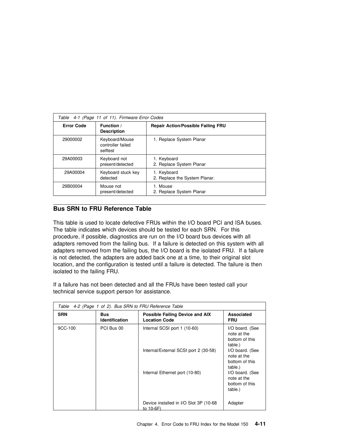 IBM SA38-0512-03 manual Bus 