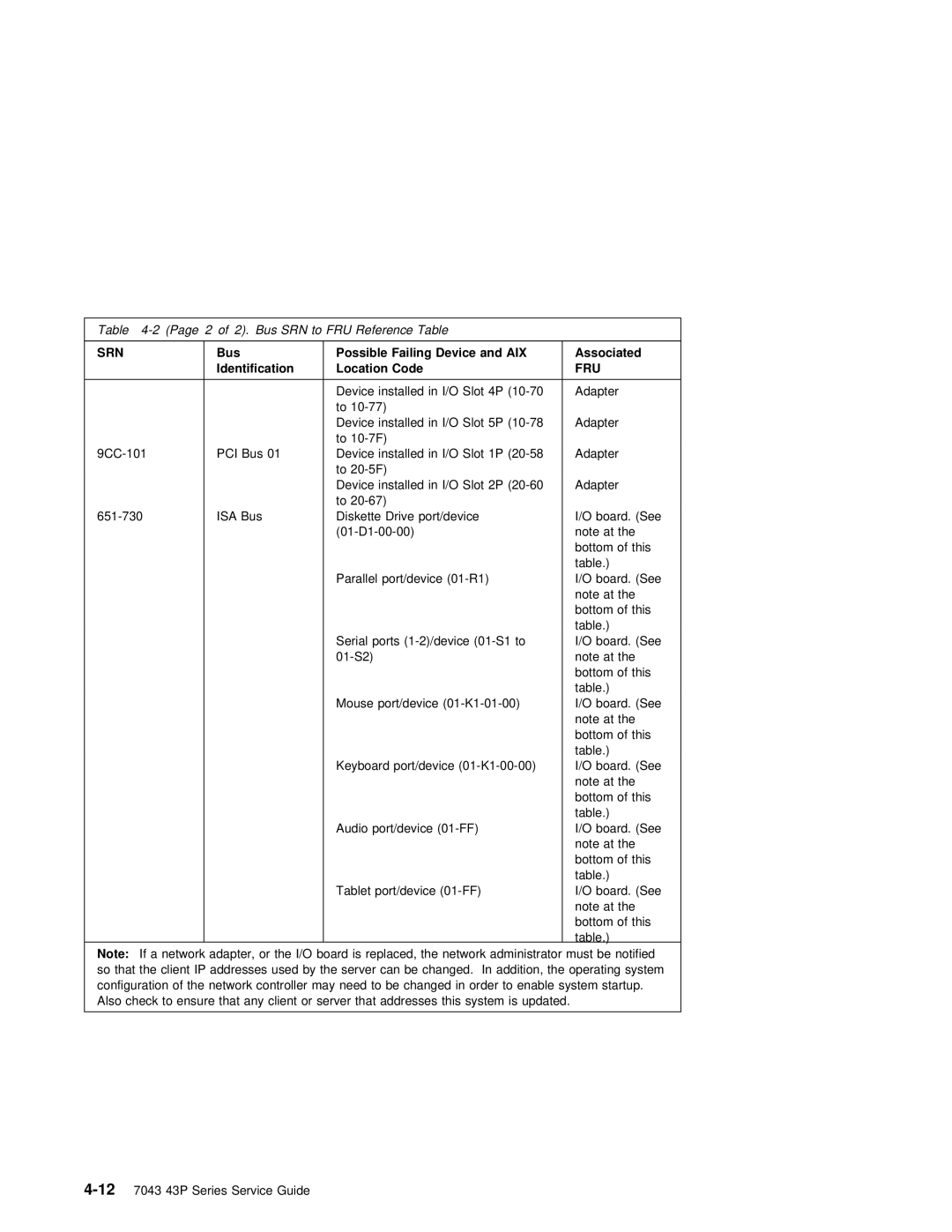 IBM SA38-0512-03 manual Isa 