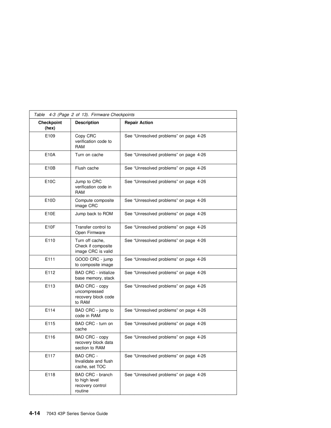 IBM SA38-0512-03 manual Ram, Bad, Toc 