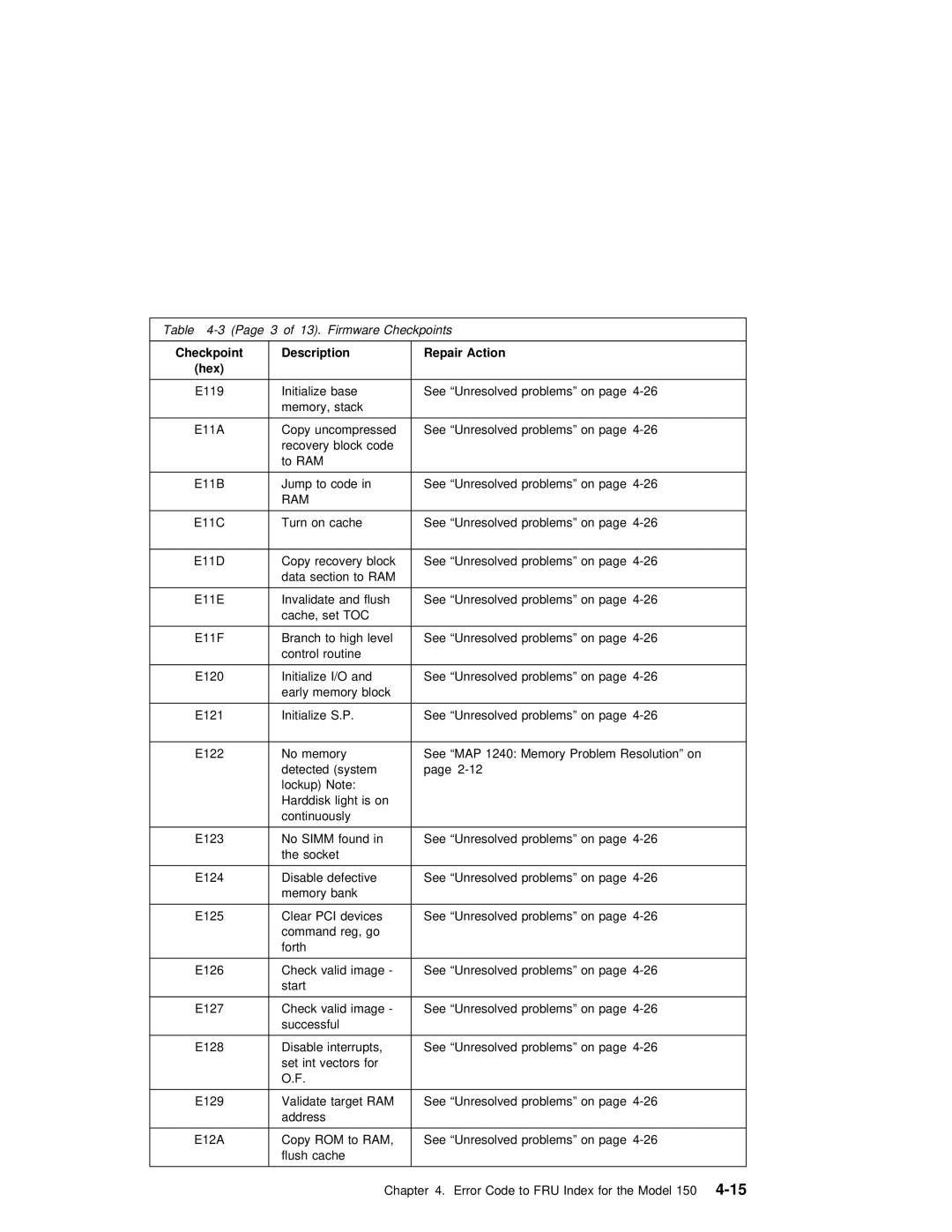 IBM SA38-0512-03 manual Simm, Pci 