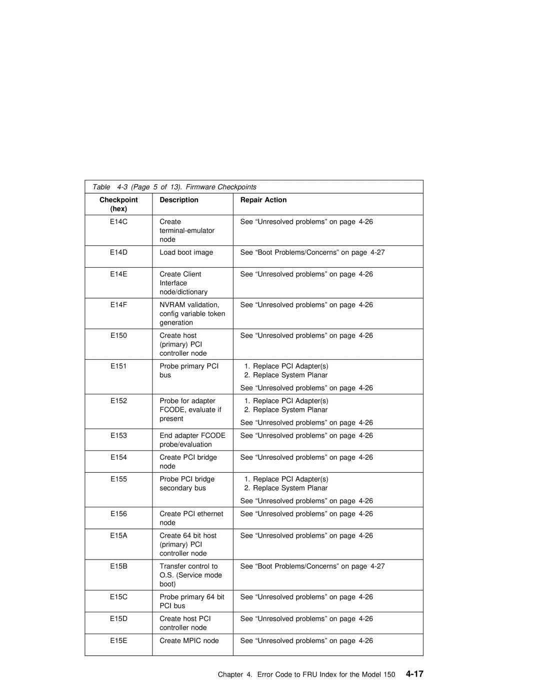 IBM SA38-0512-03 manual Mpic 