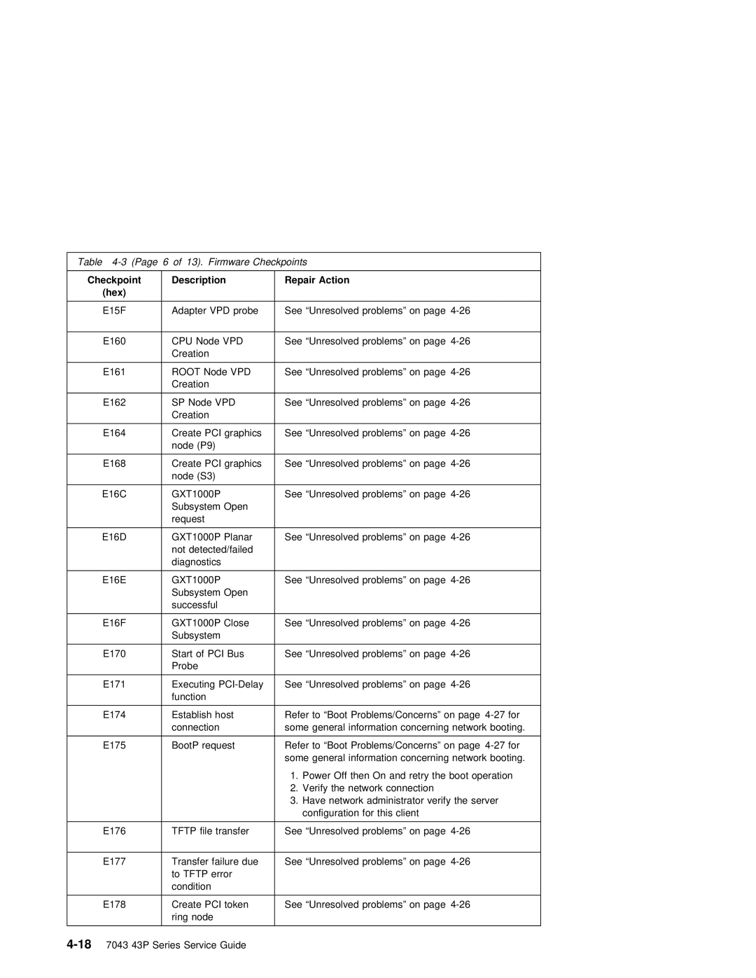 IBM SA38-0512-03 manual Vpd 