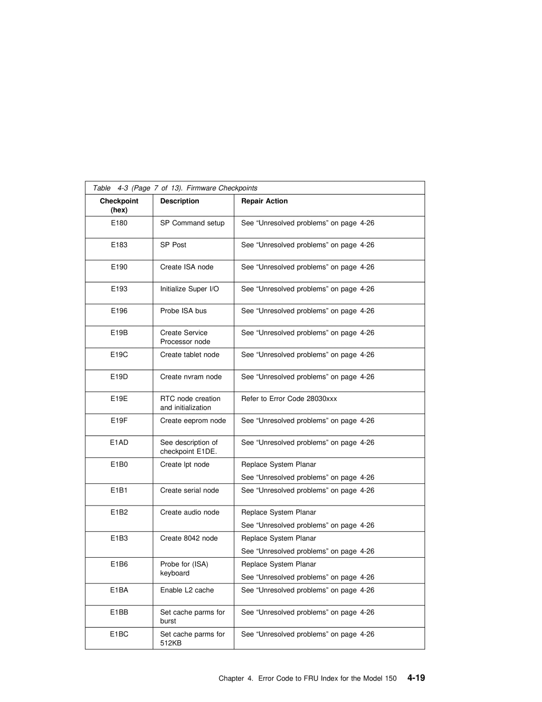 IBM SA38-0512-03 manual E1AD, E1DE, E1BA, E1BB, E1BC 