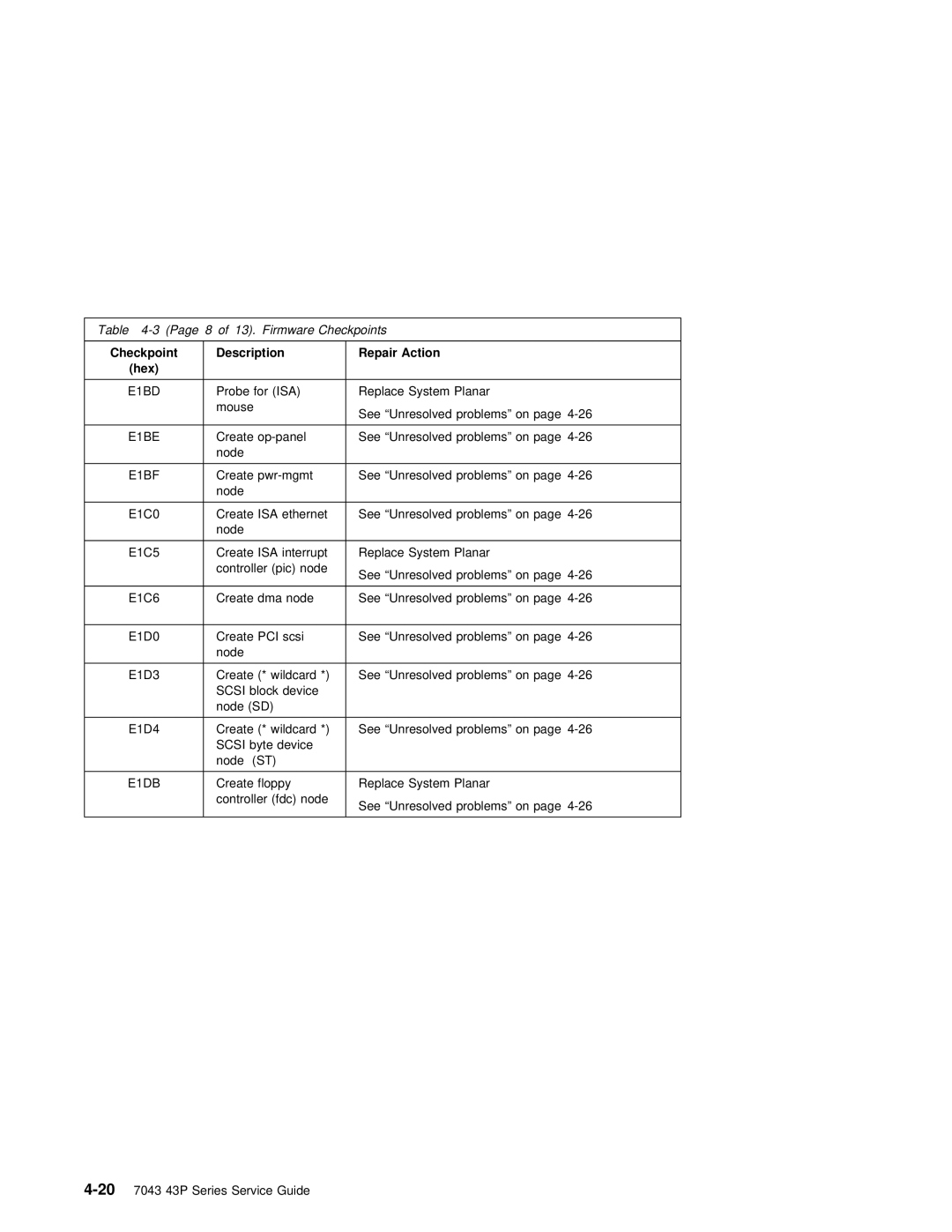 IBM SA38-0512-03 manual E1BD, E1BE, E1BF, E1DB 