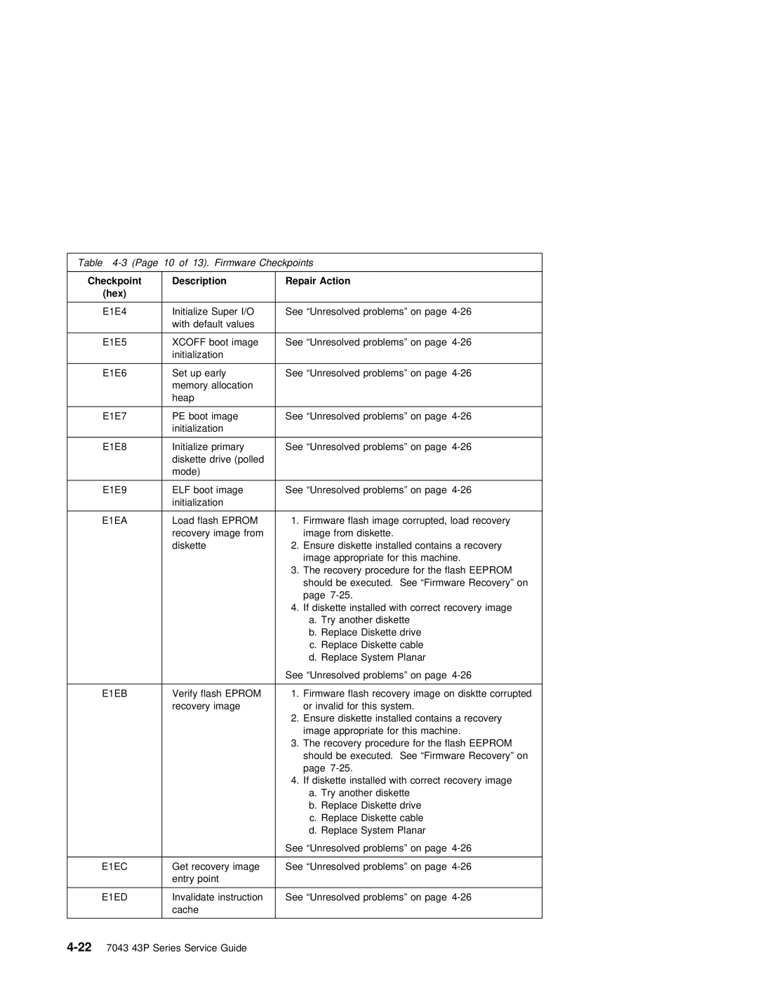 IBM SA38-0512-03 manual Elf, E1EA 