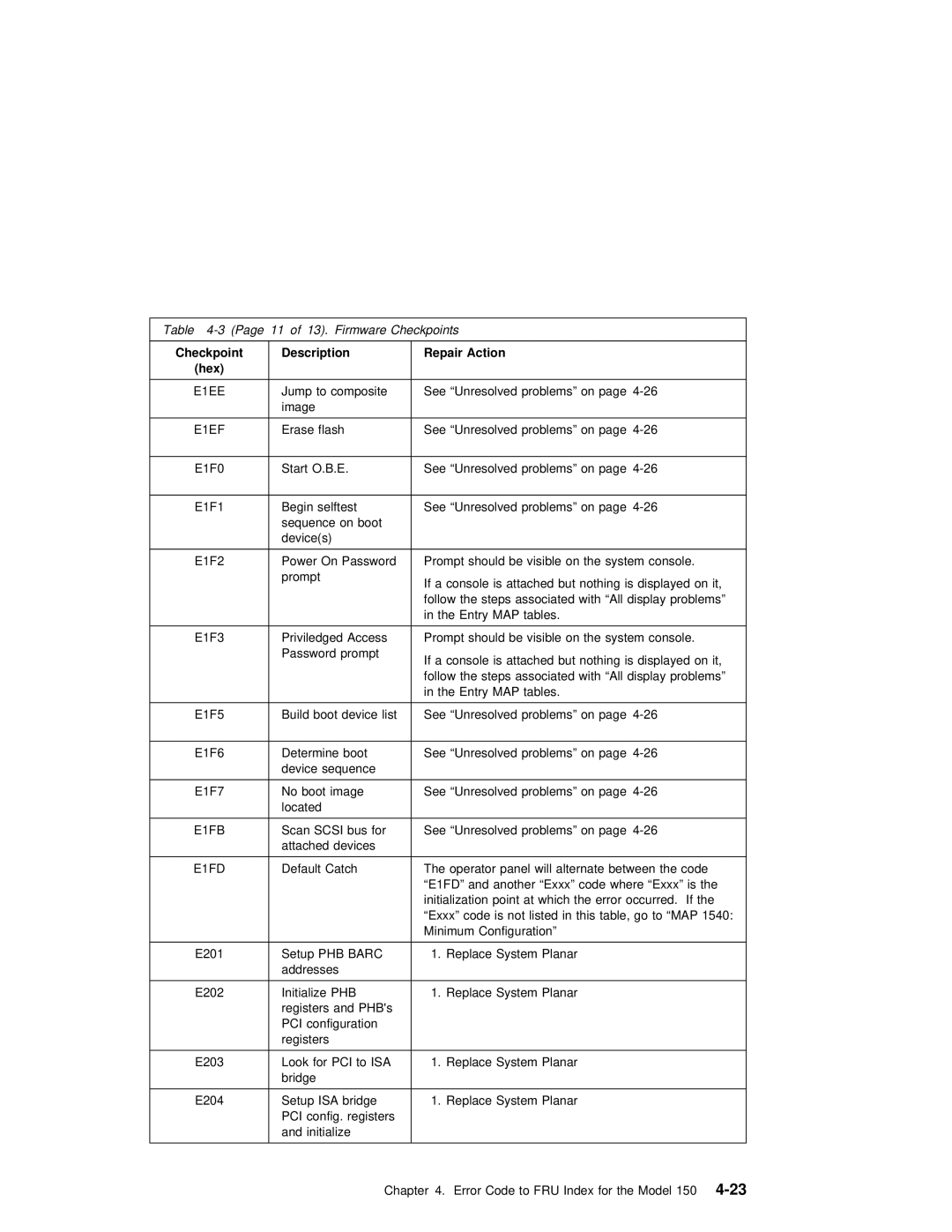 IBM SA38-0512-03 manual E1EE, E1EF, E1FB, E1FD, Phb 