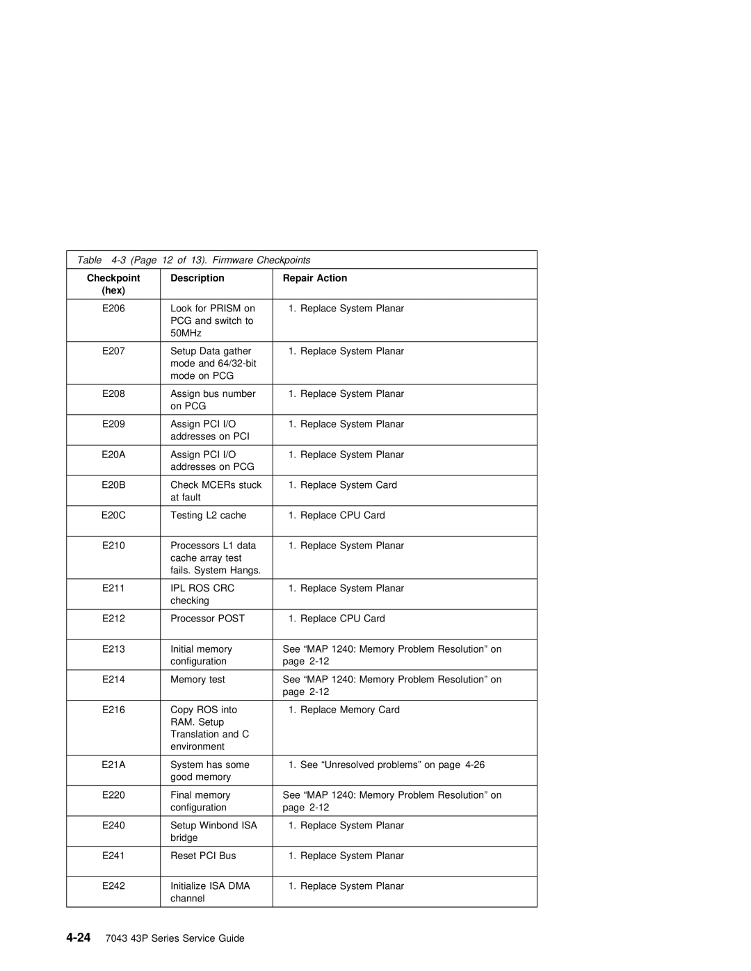 IBM SA38-0512-03 manual Prism, Pcg, Ipl, Crc 