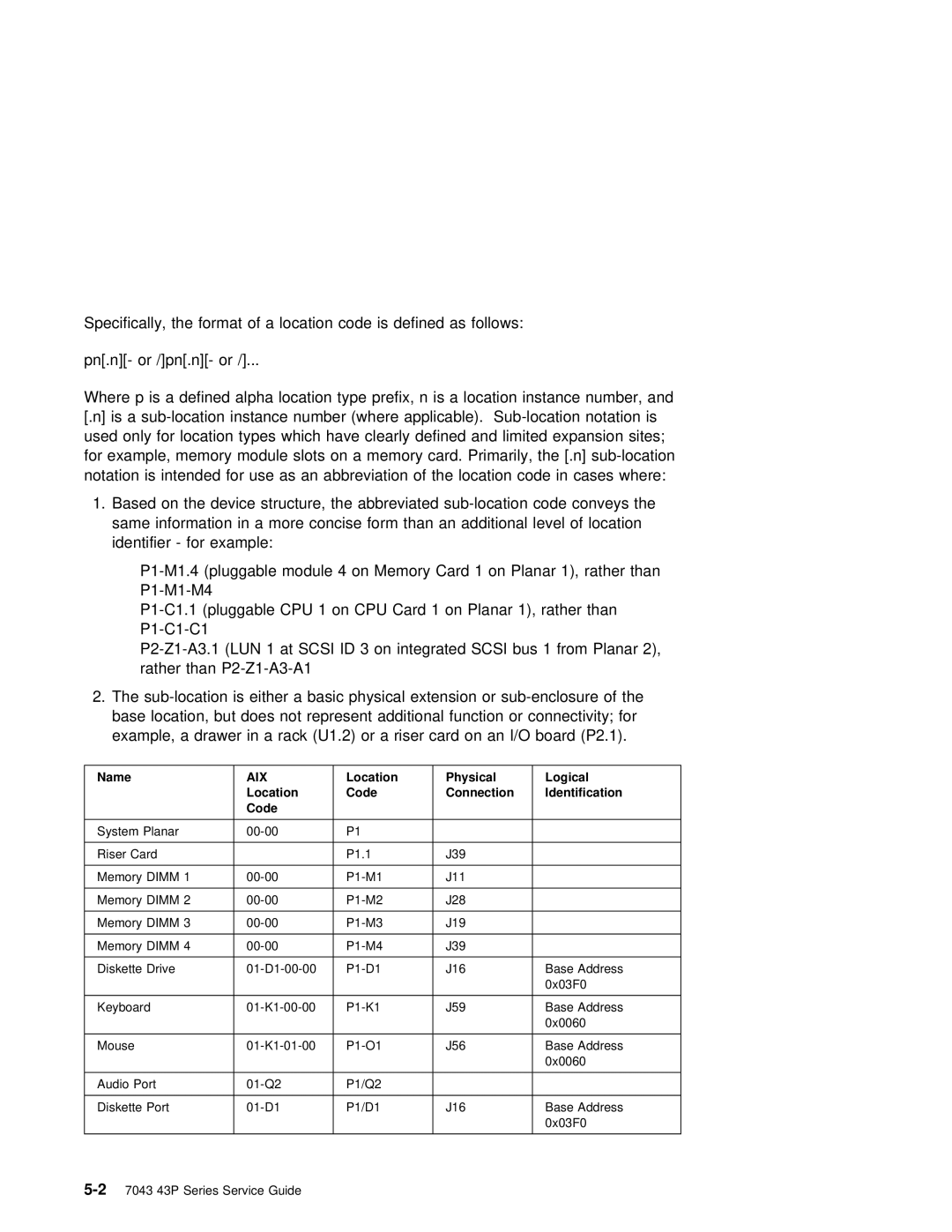 IBM SA38-0512-03 manual Name, Physical Logical Location Code Connection Identification 