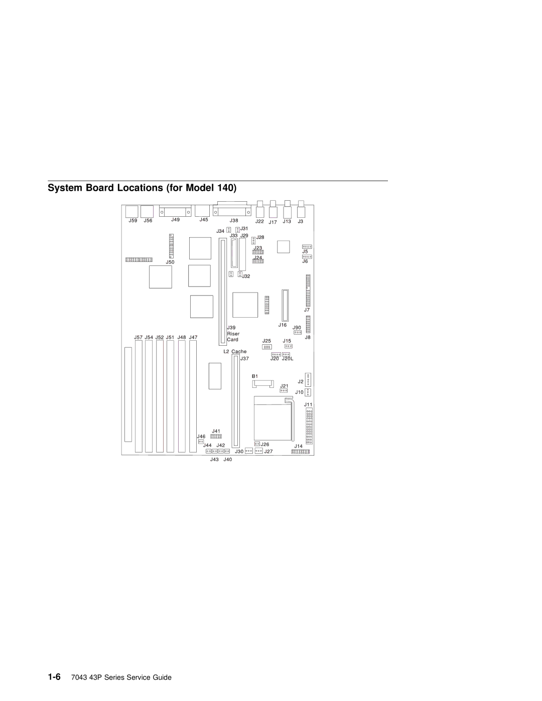 IBM SA38-0512-03 manual System Board Locations for Model 