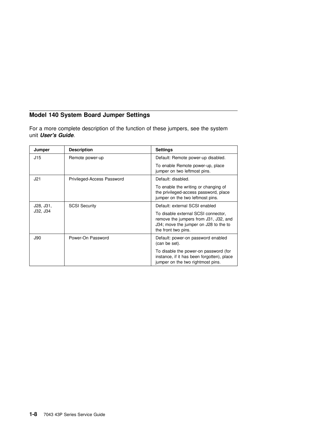 IBM SA38-0512-03 manual Model 140 System Board Jumper Settings, UnitUsers Guide 