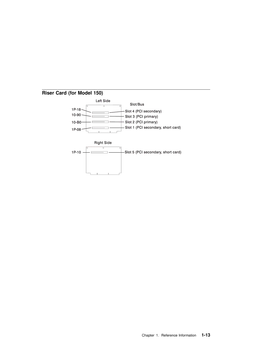 IBM SA38-0512-03 manual Reference Information1-13 