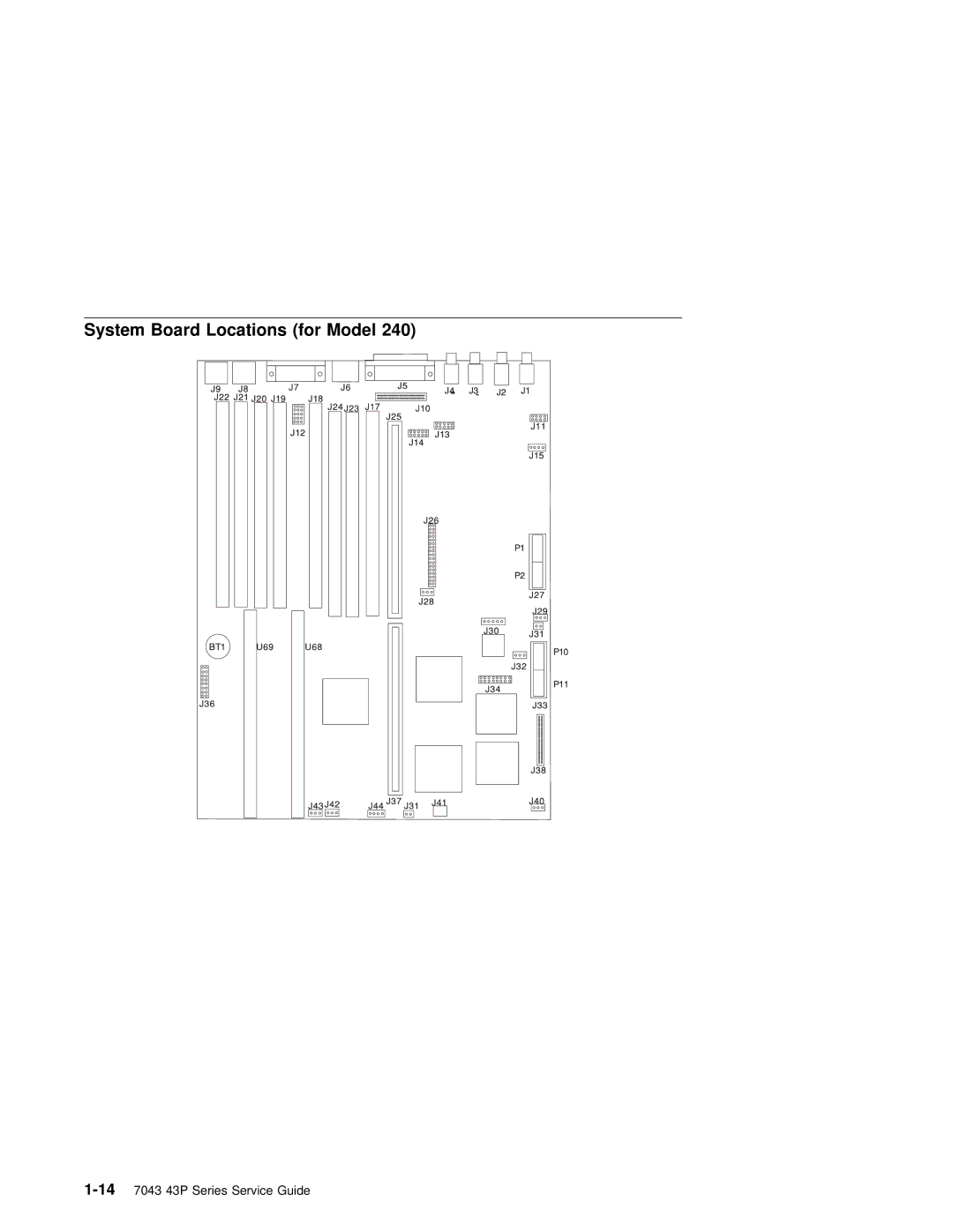 IBM SA38-0512-03 manual 147043 43P Series Service Guide 