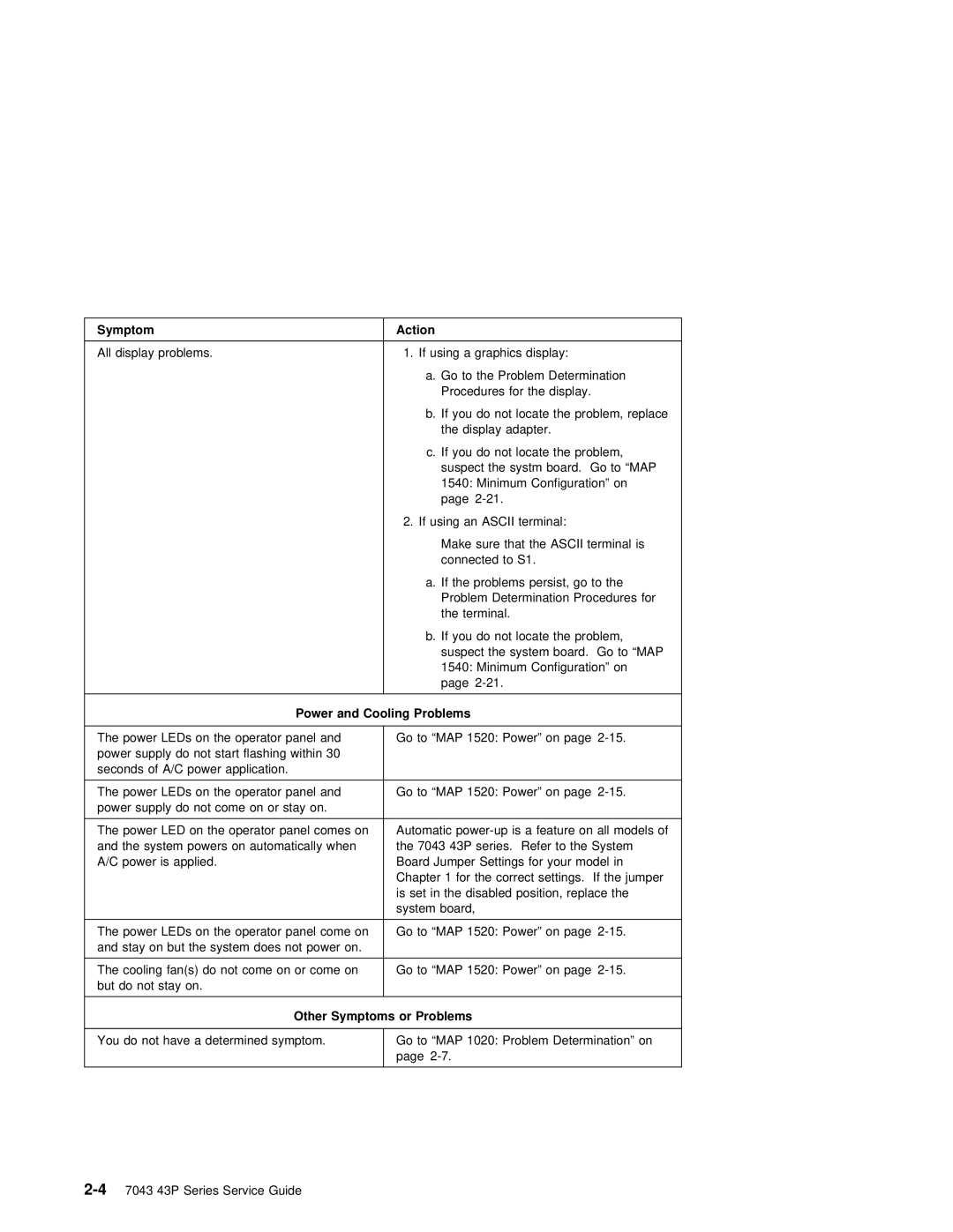 IBM SA38-0512-03 manual Symptom Action, Power and Cooling Problems 