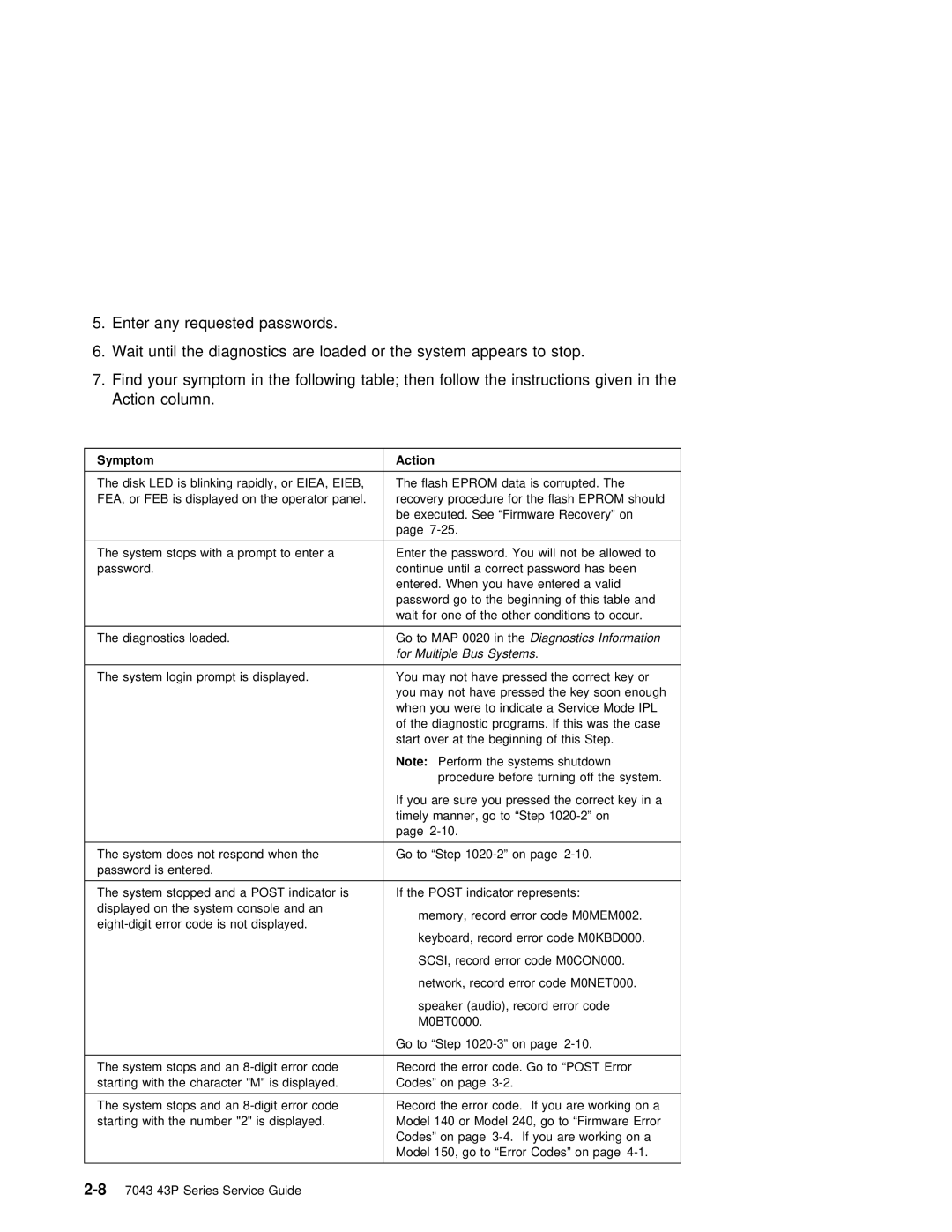 IBM SA38-0512-03 manual Fea 