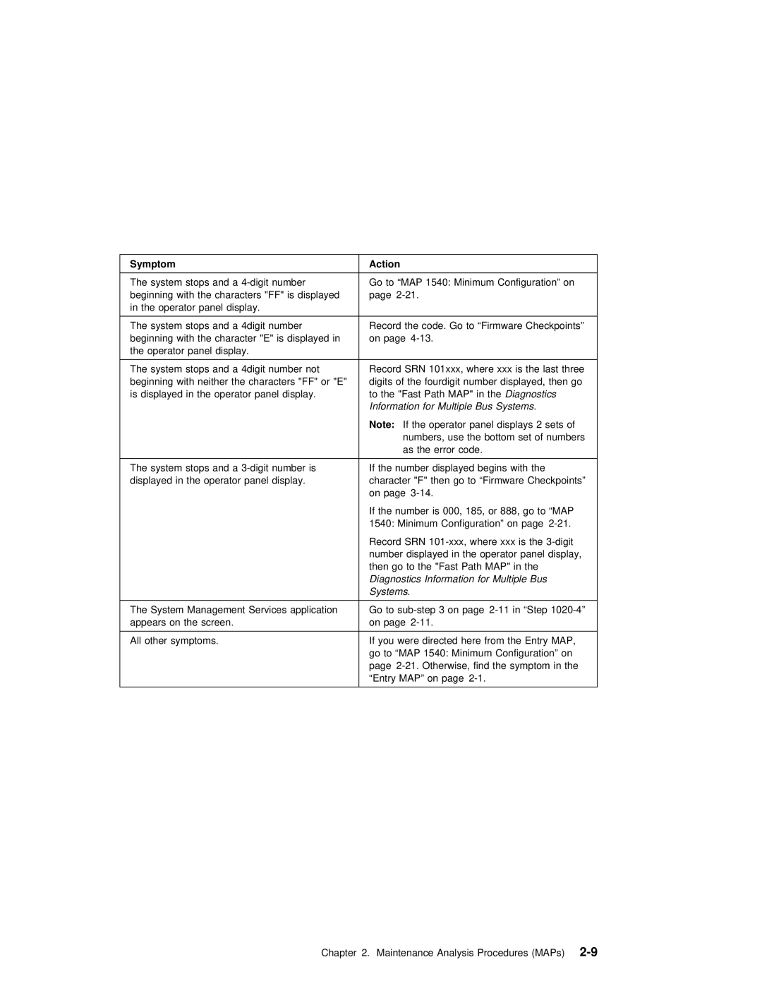 IBM SA38-0512-03 manual Entry MAP 