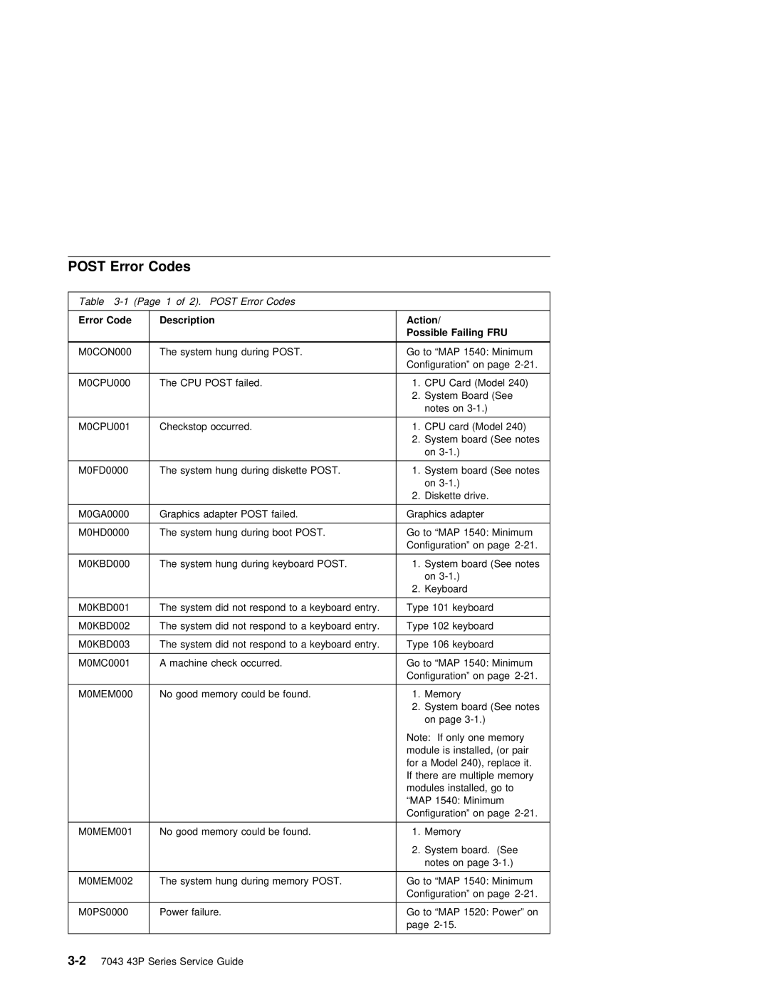 IBM SA38-0512-03 manual Post, Cpu 