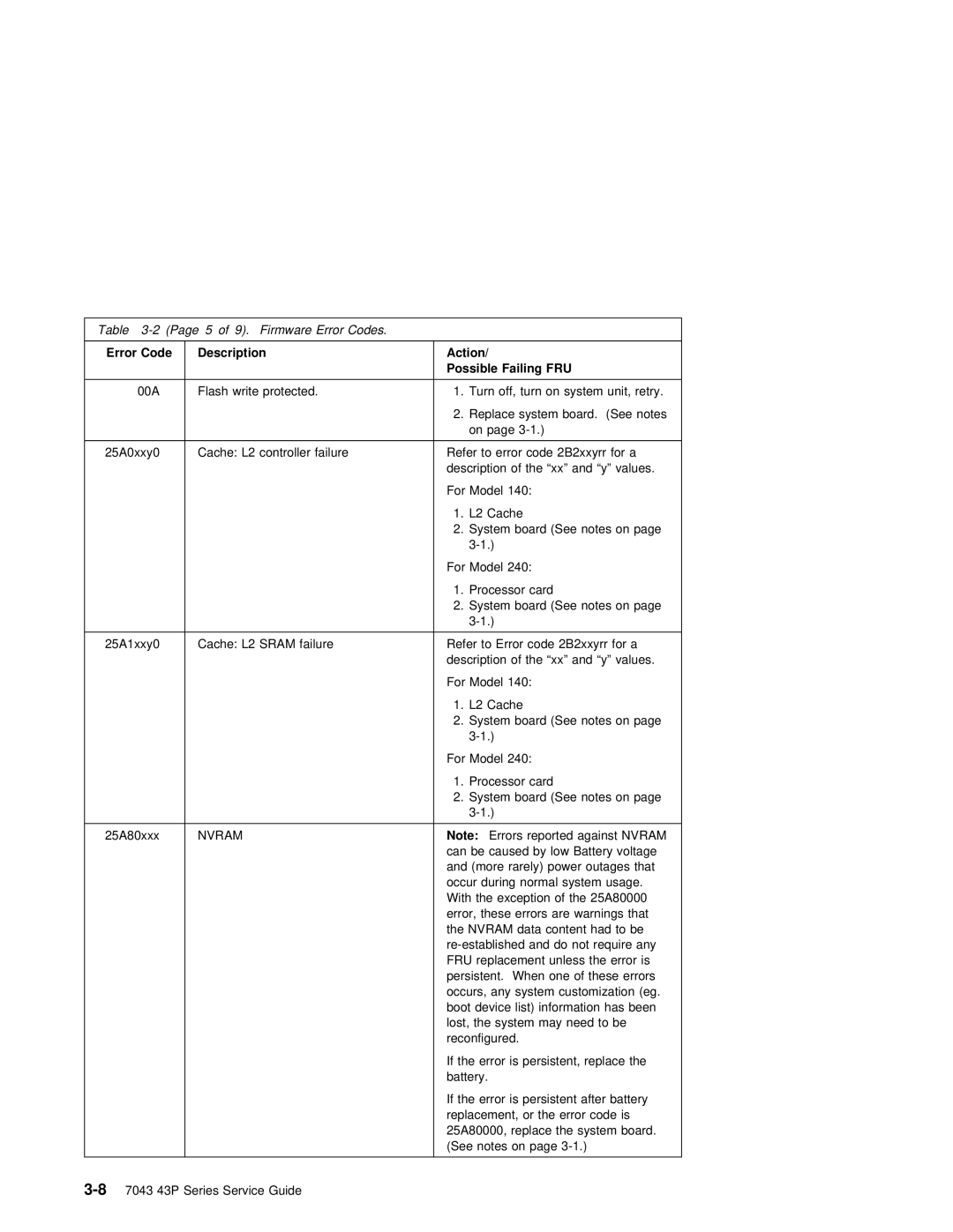 IBM SA38-0512-03 manual Errors Reported Against 