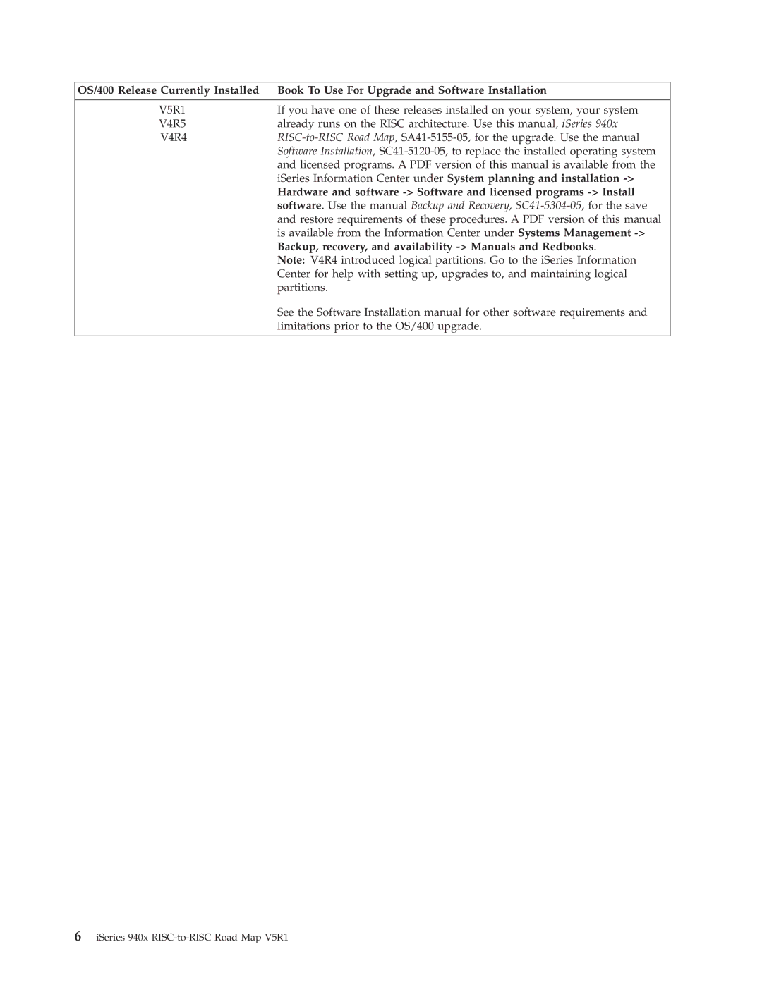 IBM SA41-5155-05 manual ISeries 940x RISC-to-RISC Road Map V5R1 